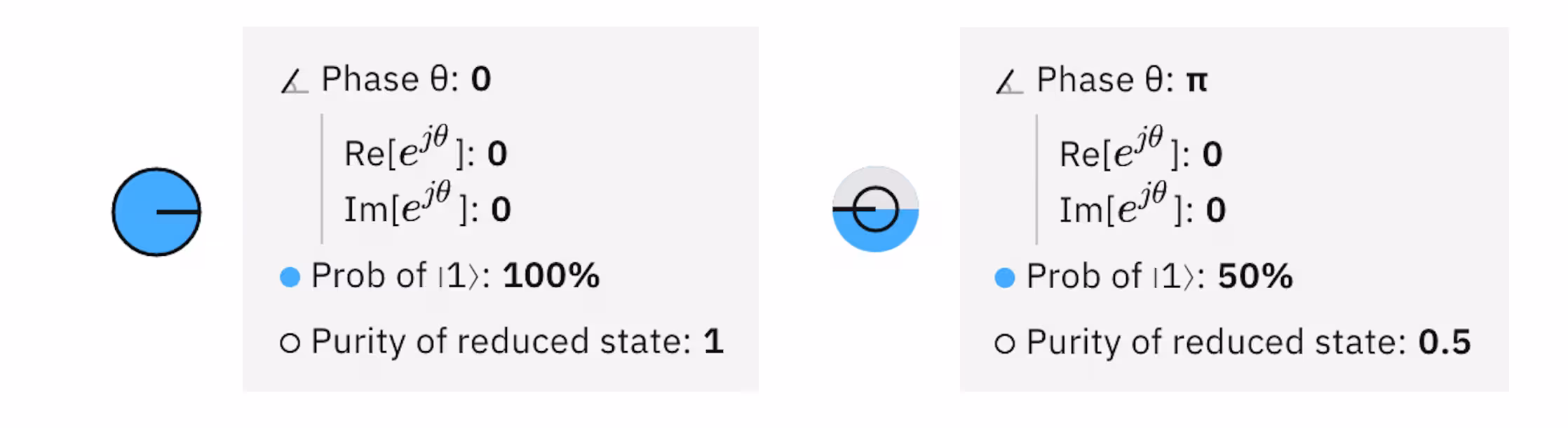 Ejemplos de disco de fase