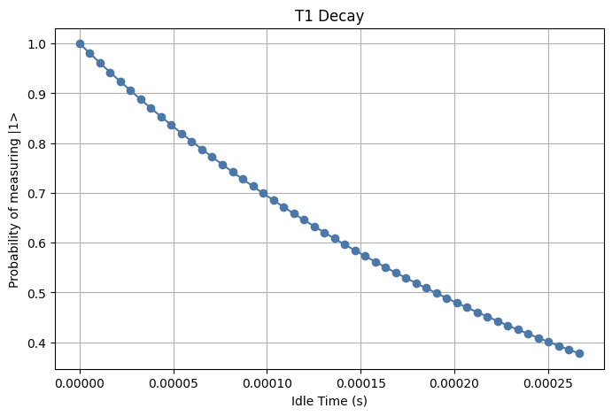 Output of the previous code cell