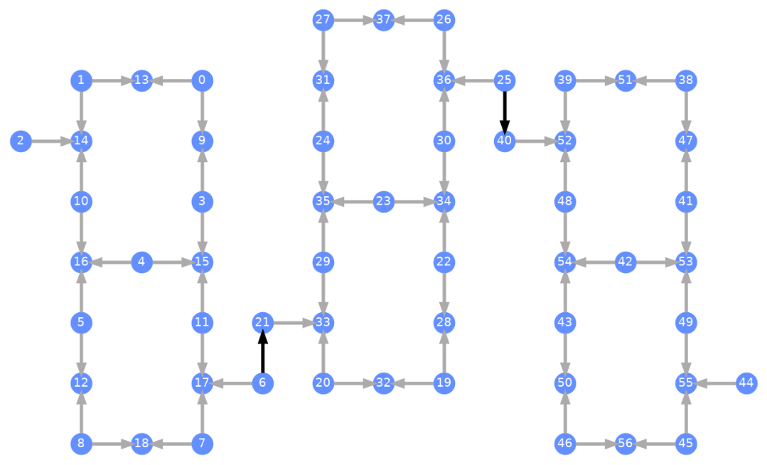 Salida de la celda de código anterior