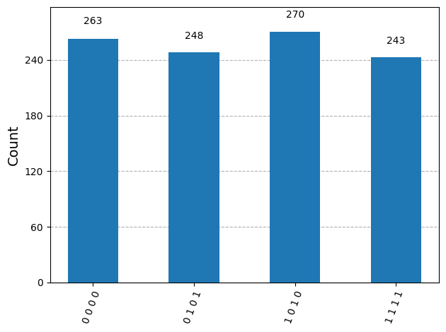 Salida de la celda de código anterior