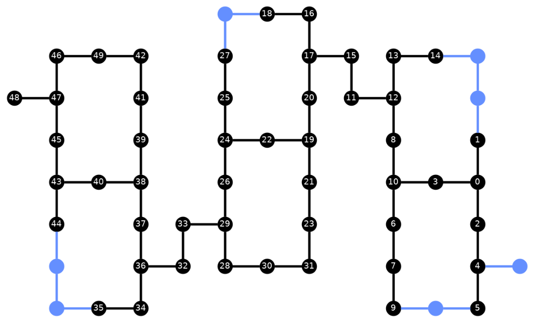Salida de la celda de código anterior