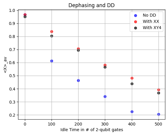 Output of the previous code cell