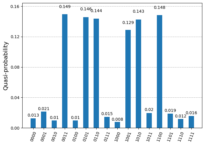 Salida de la celda de código anterior