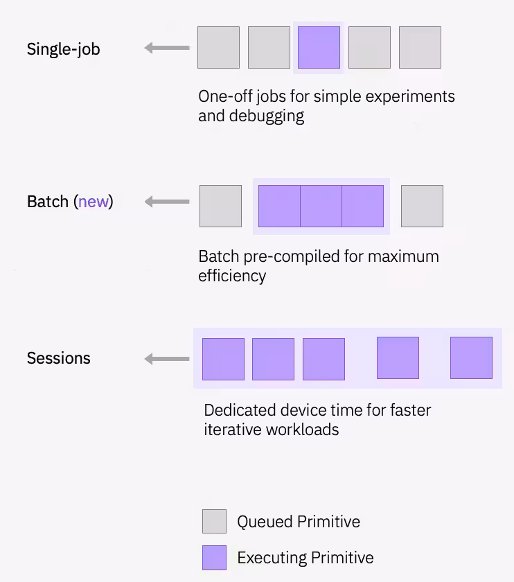 "Modo de ejecución"