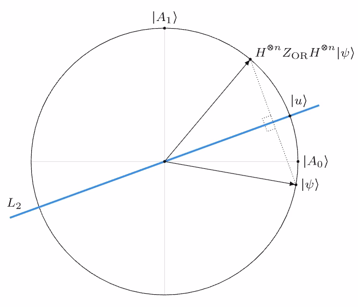 Imagen geométrica del estado cuántico.