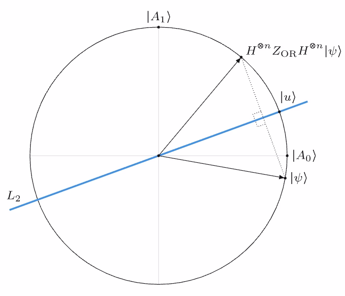 Imagen geométrica del estado cuántico.