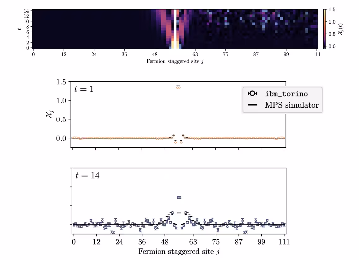 Resultados de las simulaciones de hadrones