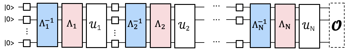 Noise-mitigated experiment