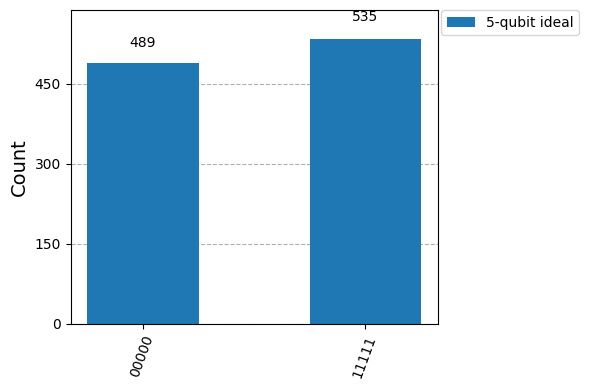 Quantum circuit diagram