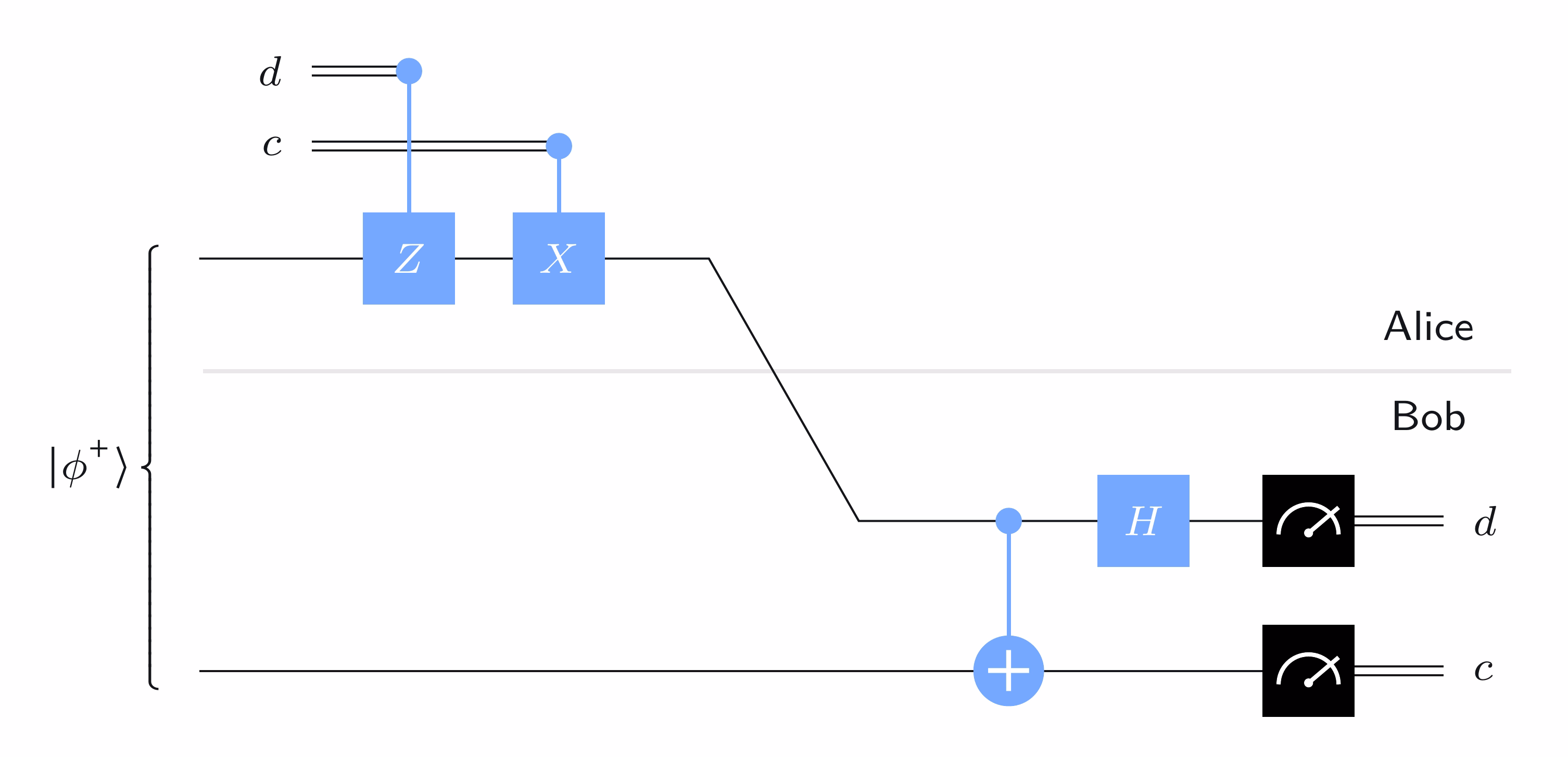 Circuito de codificación superdensa